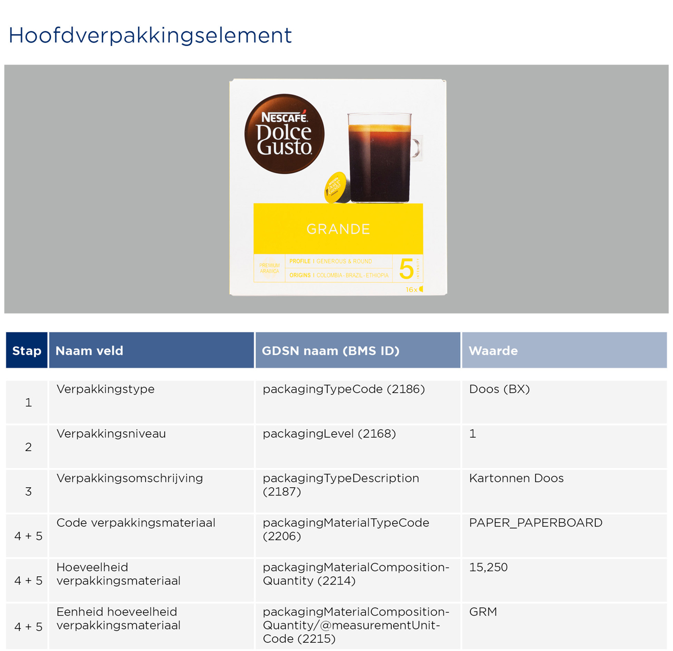 Koffiecups invoeren - GGS1 Opmaakinstructie Verpakkingen Dolcegusto 2023