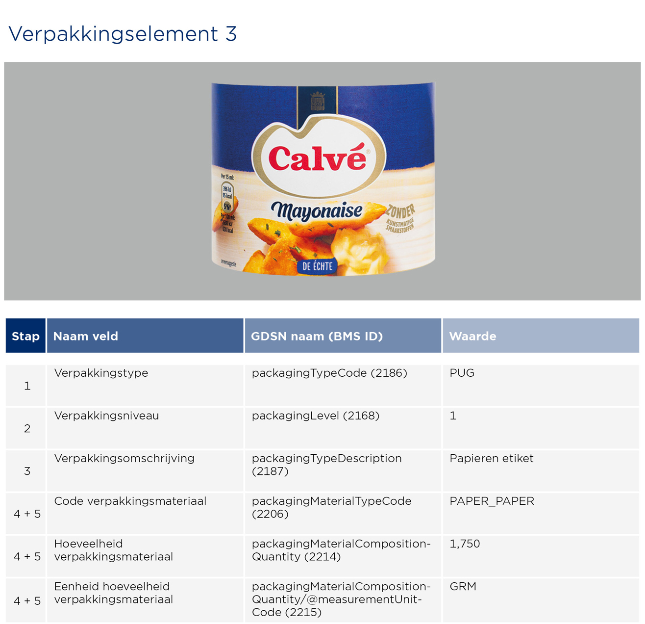 Pot mayonaise invoeren - GS1 Opmaakinstructie Verpakkingen Calve 2023 3