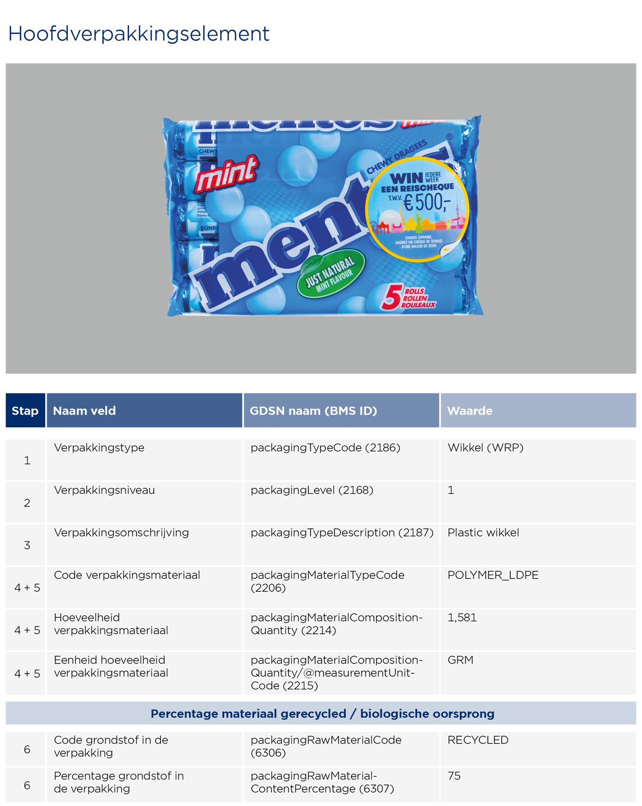 Snoep in wikkel invoeren - GS1 Opmaakinstructie Verpakkingen Menthos 2023