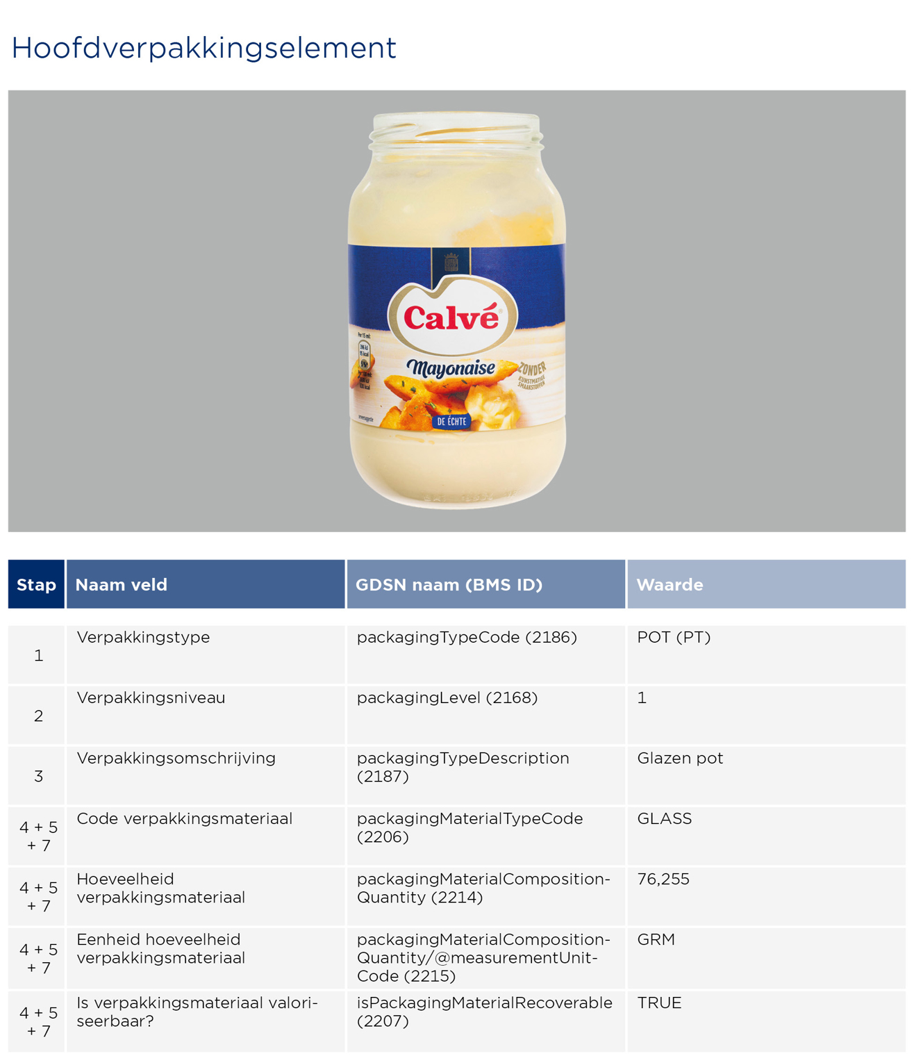 Pot mayonaise invoeren - GS1 Opmaakinstructie Verpakkingen Calve 2023