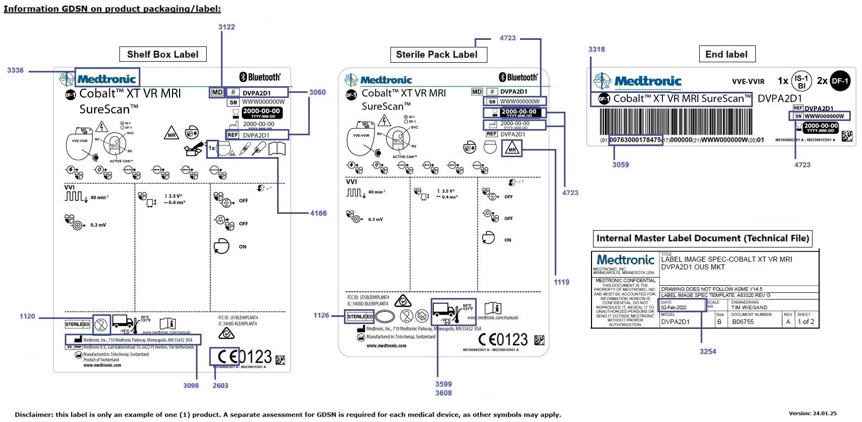 1. GDSN Mapping Label Product Packaging (English)