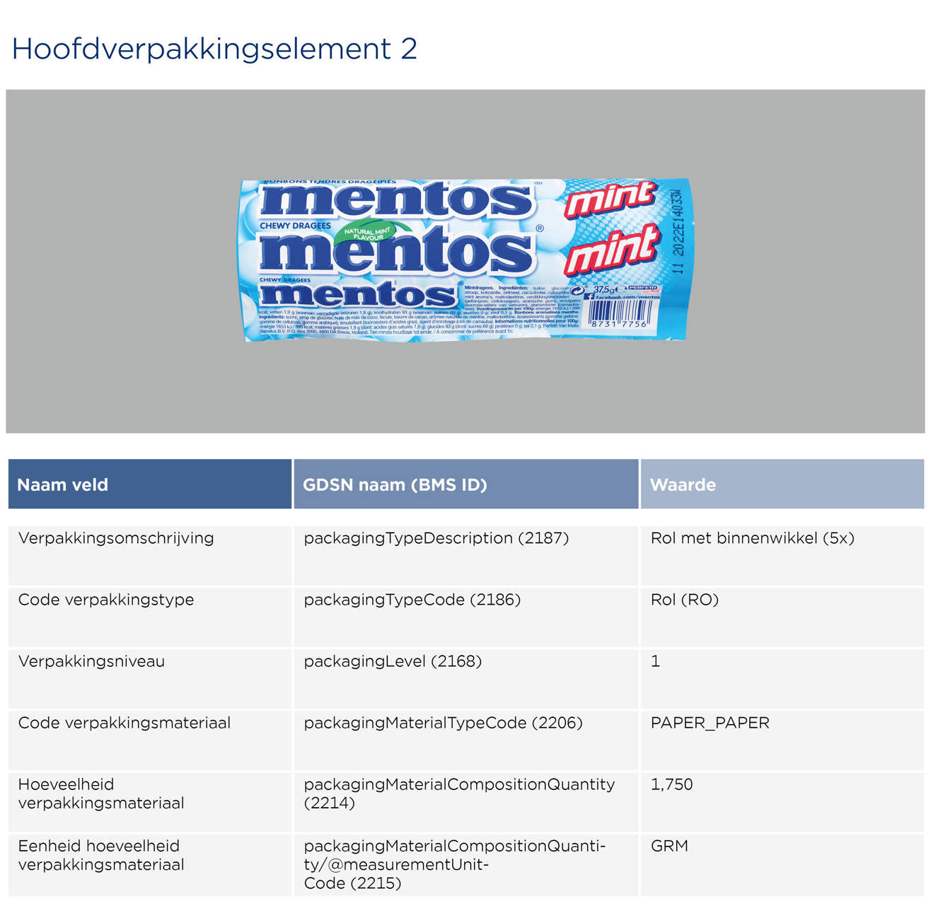 Snoep in wikkel invoeren - GS1 Opmaakinstructie Verpakkingen Menthos 2026 NL2