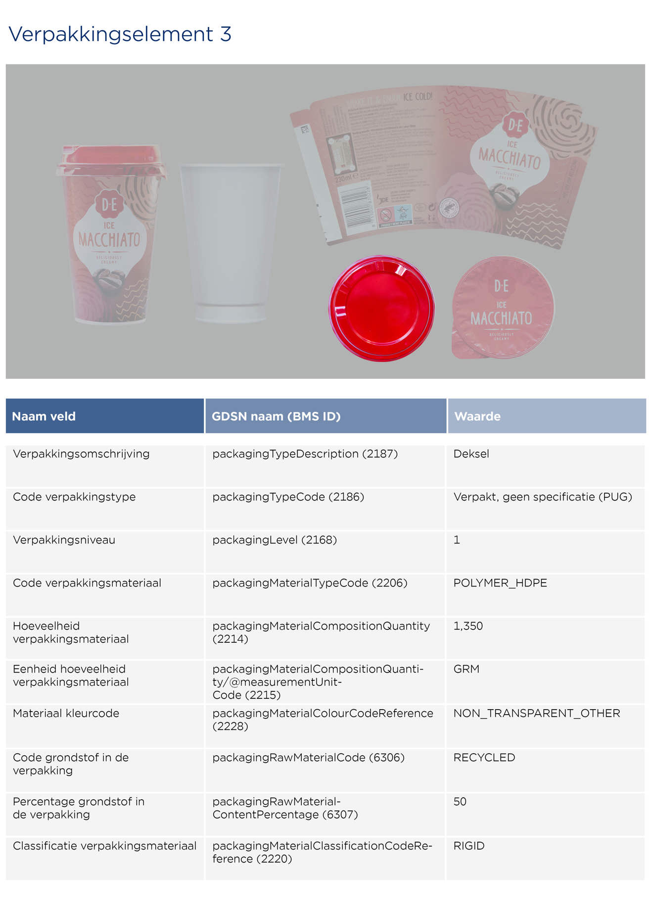 Single Use Plastic beker invoeren - GS1 Opmaakinstructie Verpakkingen Macchiato 2026 NL4