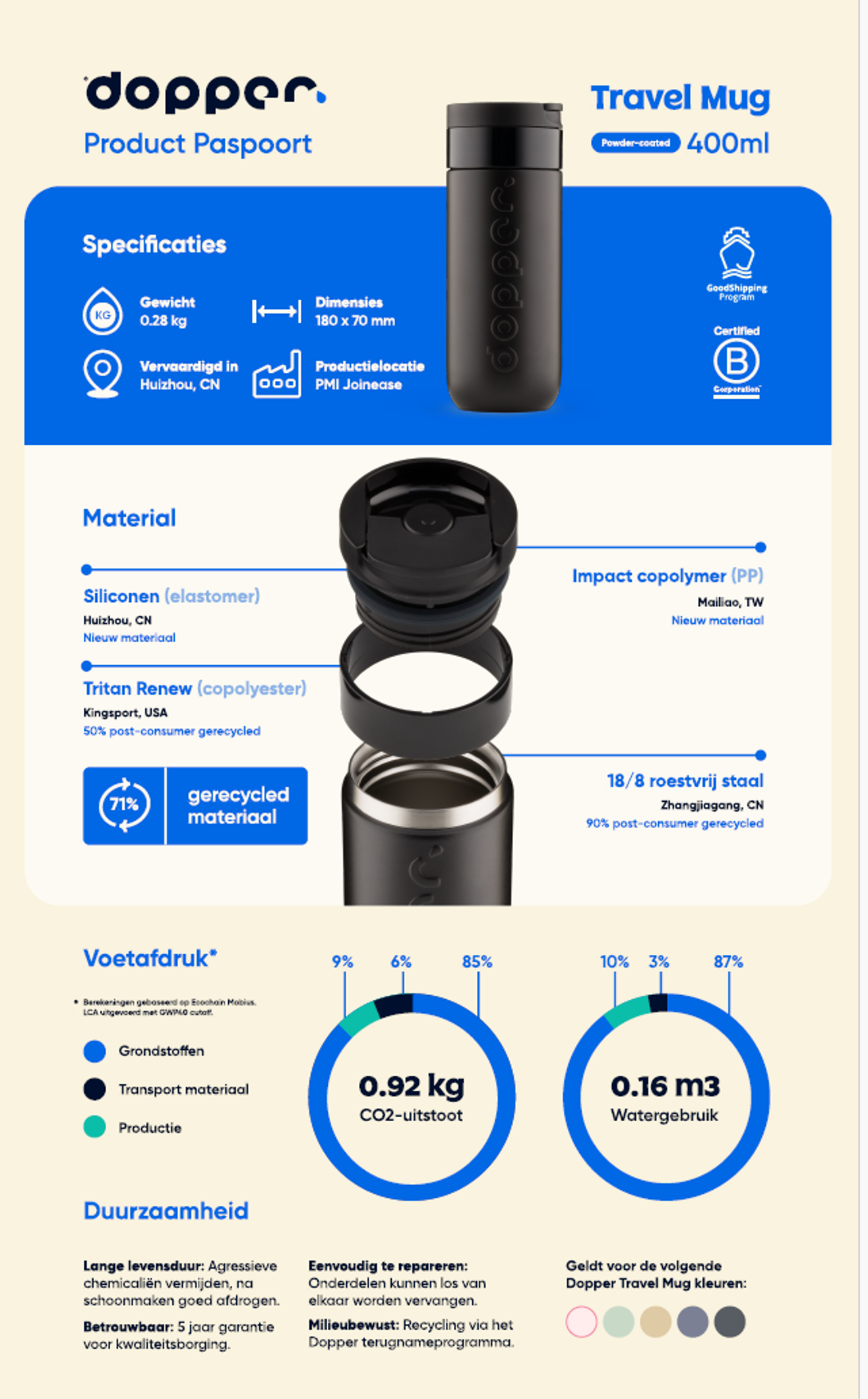 Dopper strijdt met Digital Product Passport tegen verpakt water - Dopper DPP