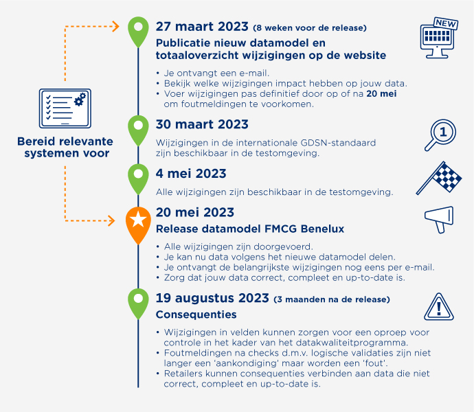 Afbeelding Tijdlijnrelease Datasource NL (1)