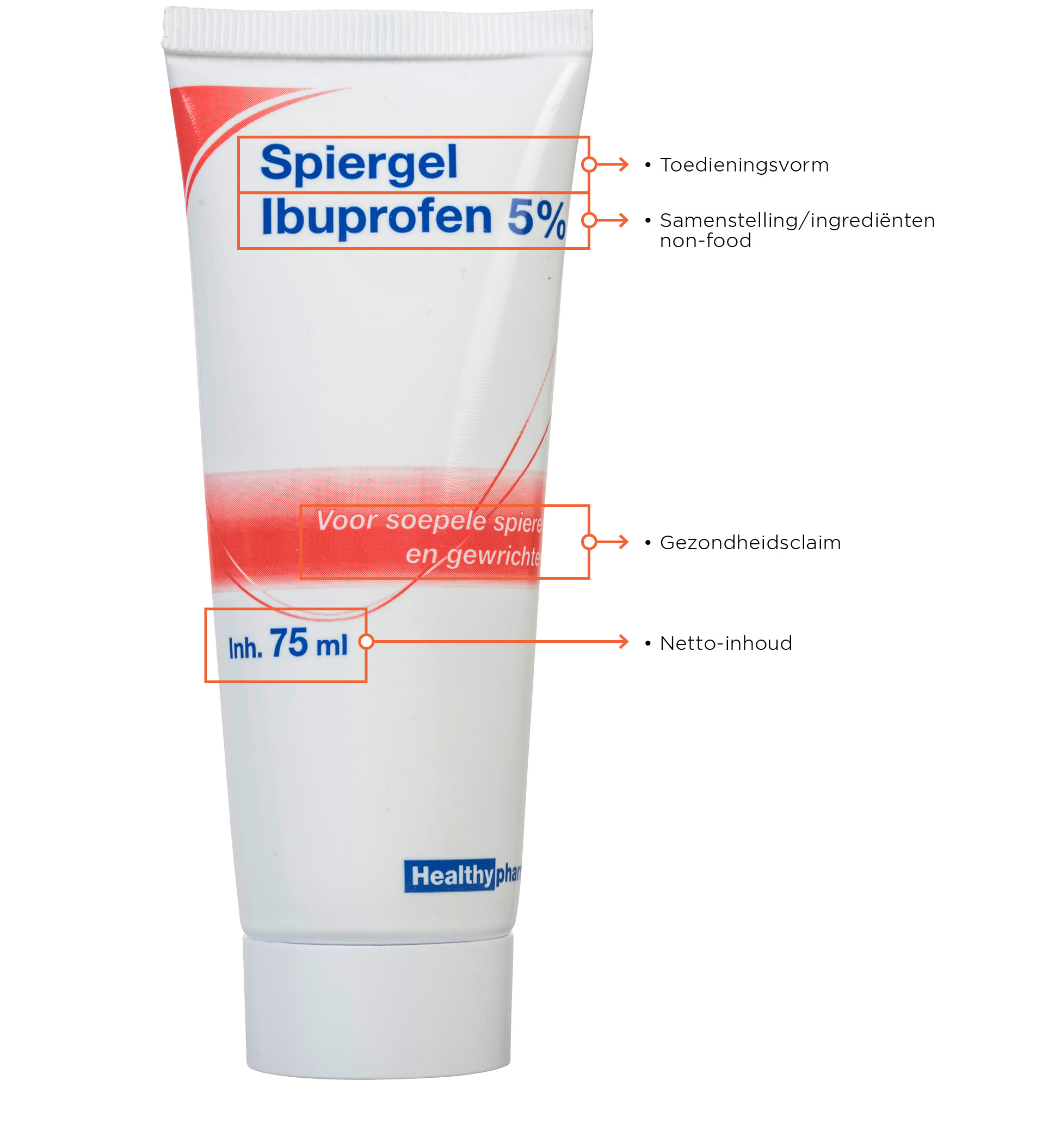 Etiketvelden Gezondheidsproduct Unbranded Spiergel ZONDER NUMMERS