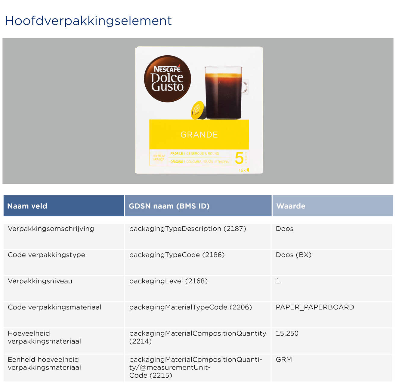 Koffiecups invoeren - GGS1 Opmaakinstructie Verpakkingen Dolcegusto 2026 NL