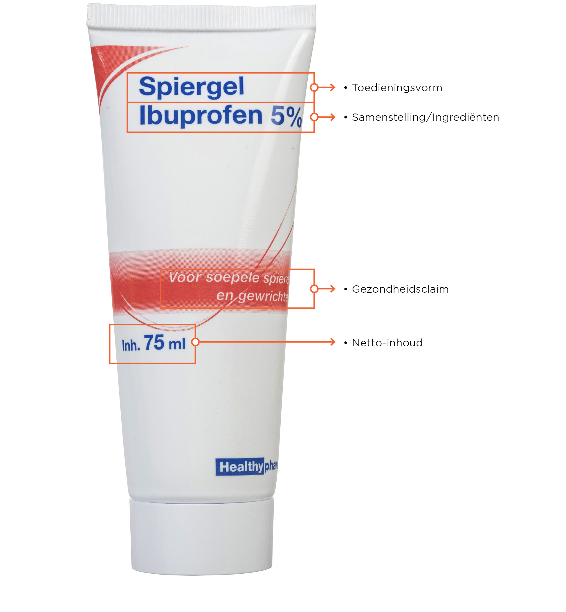 Etiketvelden Gezondheidsproduct Unbranded Spiergel ZONDER NUMMERS 01