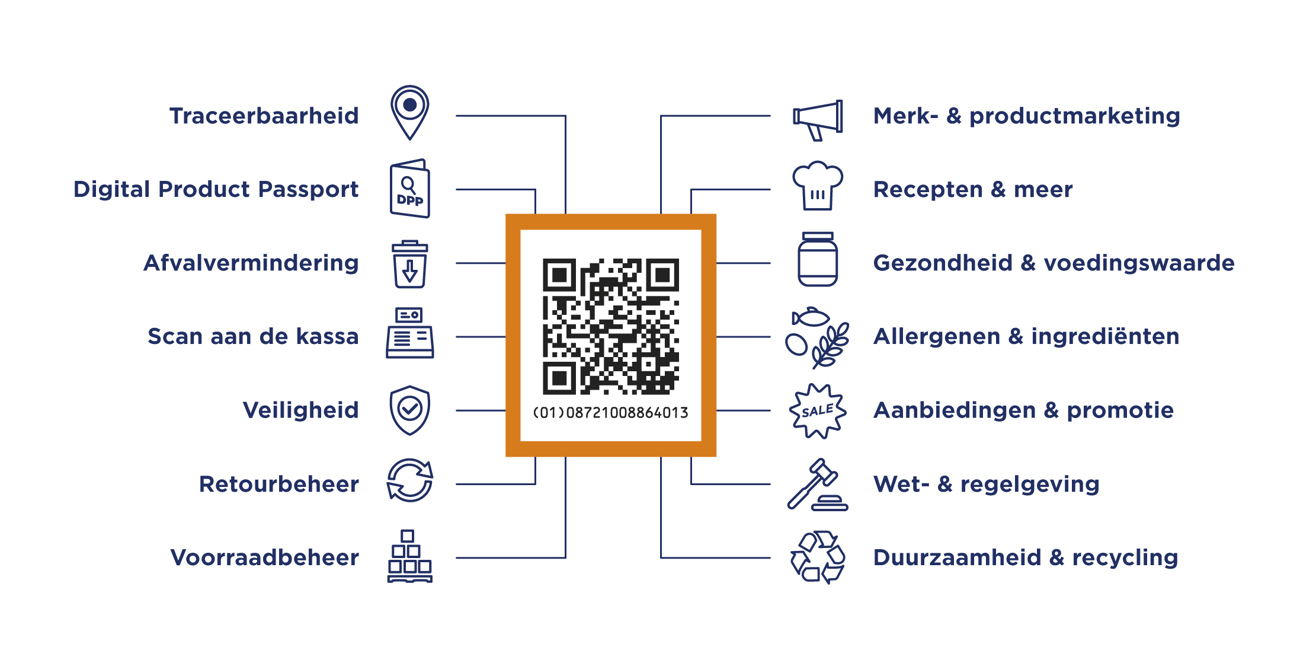 QR Code powered by GS1 - QR Website