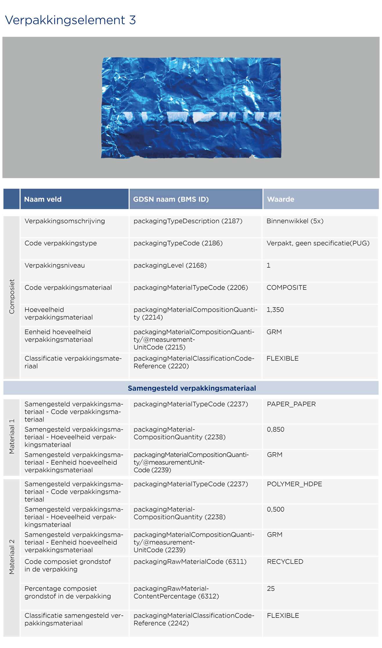 Snoep in wikkel invoeren - GS1 Opmaakinstructie Verpakkingen Menthos 2026 NL3