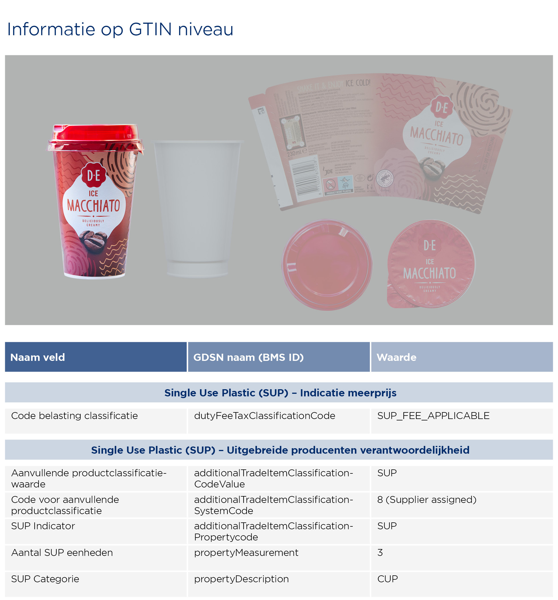 GS1 Opmaakinstructie Verpakkingen Macchiato 2023