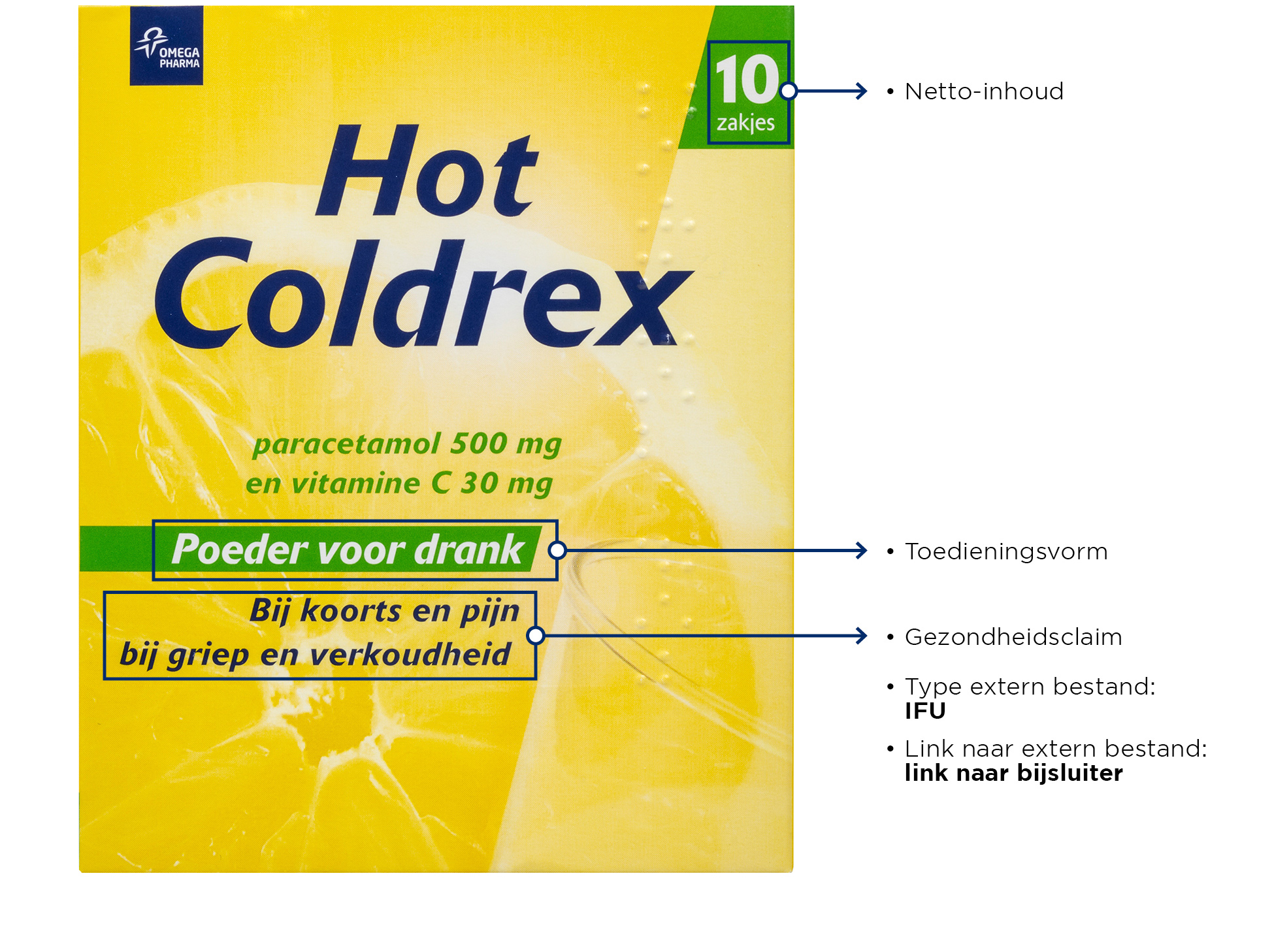 Etiketvelden Zelfzorggeneesmiddel Hotcoldrex ZONDER NUMMERS