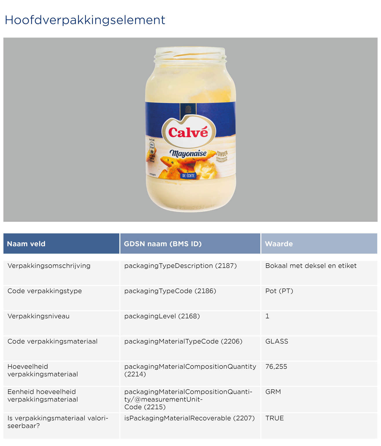 Pot mayonaise invoeren - GS1 Opmaakinstructie Verpakkingen Calve 2026 NL