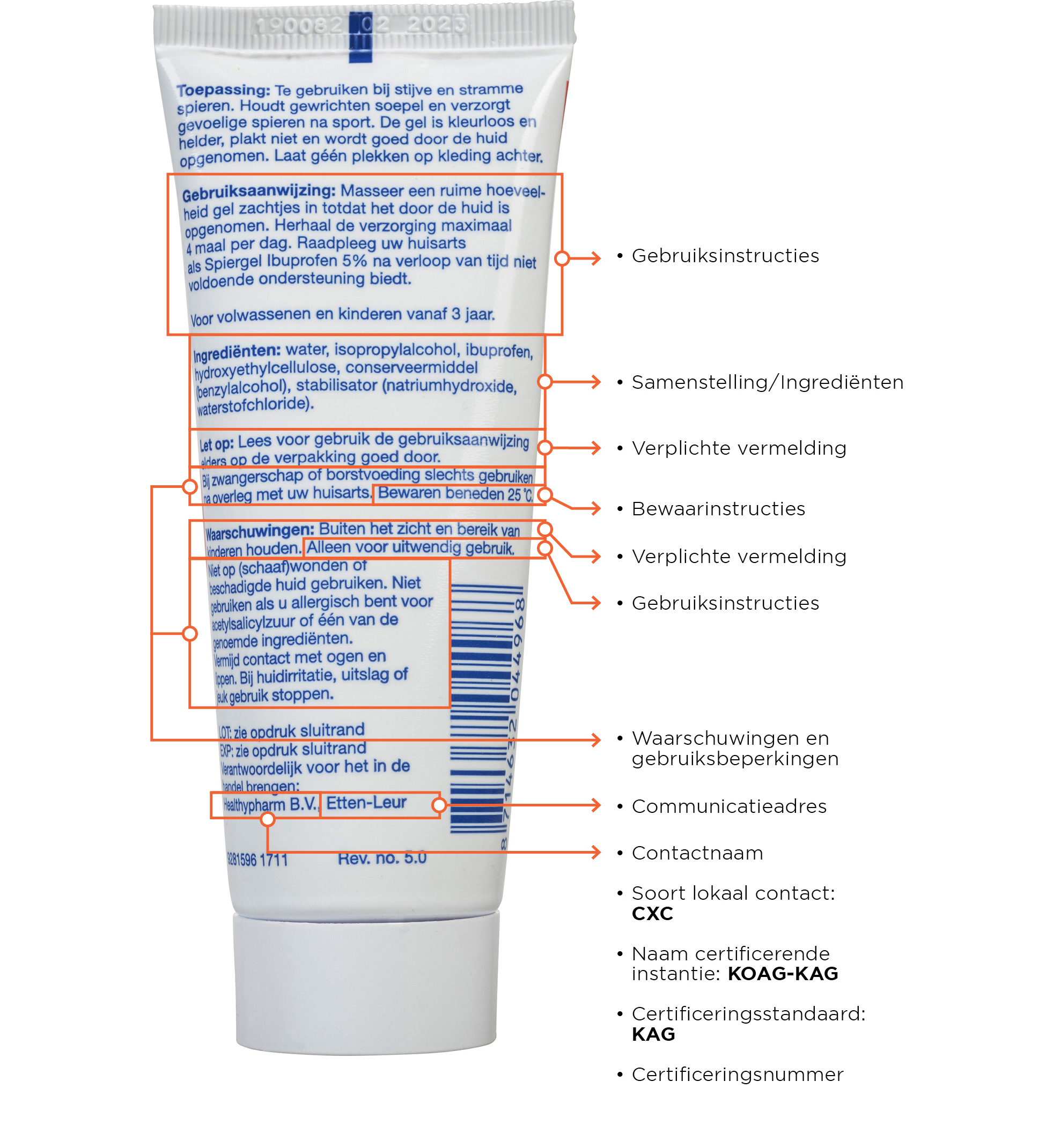 Etiketvelden Gezondheidsproduct Unbranded Spiergel ZONDER NUMMERS 02