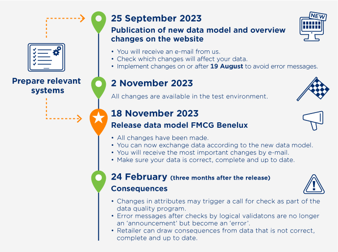 Afbeelding Tijdlijnrelease Datasource ENG (4)