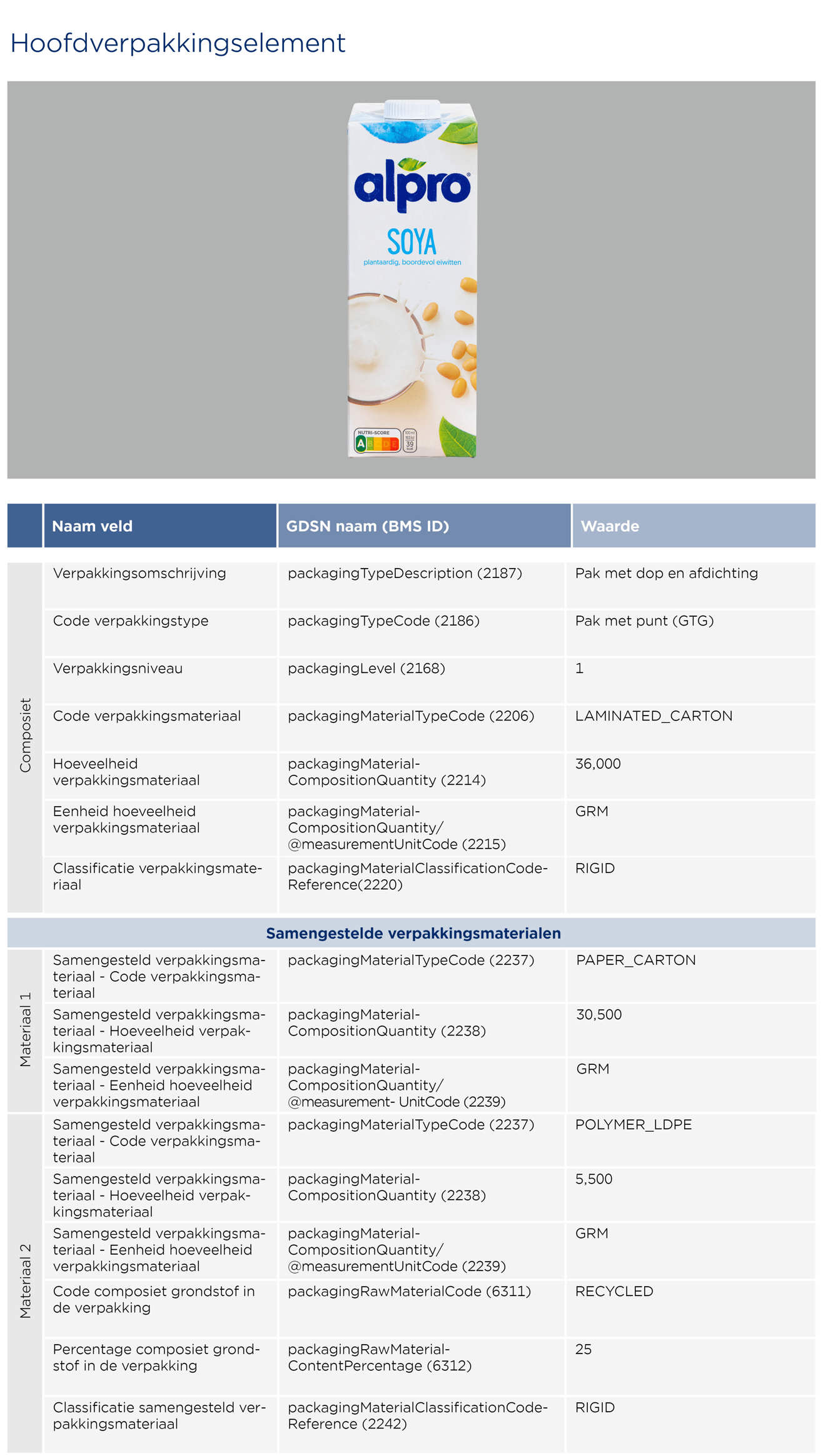 Pak sojamelk invoeren - GS1 Opmaakinstructie Verpakkingen Alprosoya 2026 NL