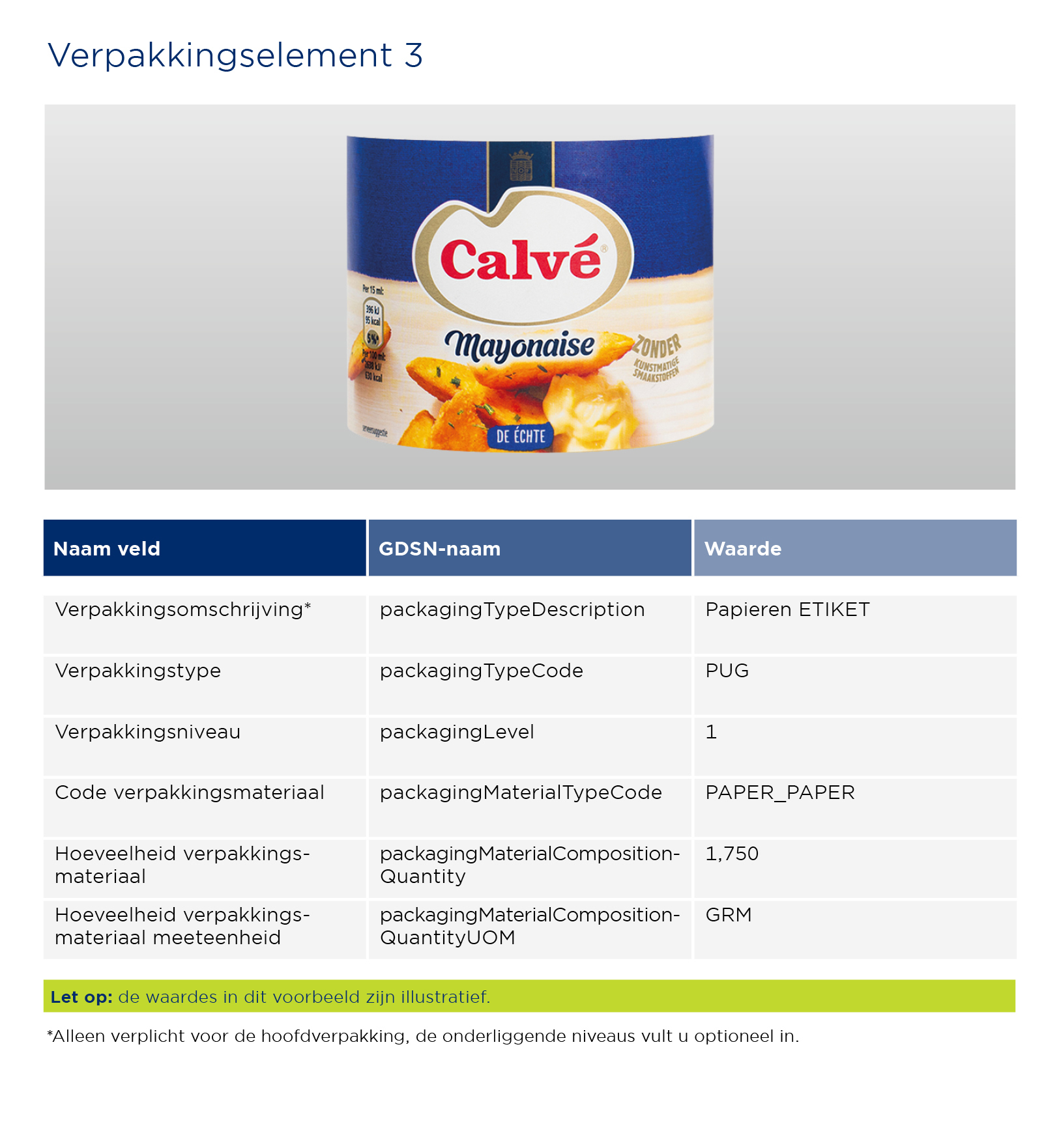 Verpakkingselement 3 - pot mayonaise
