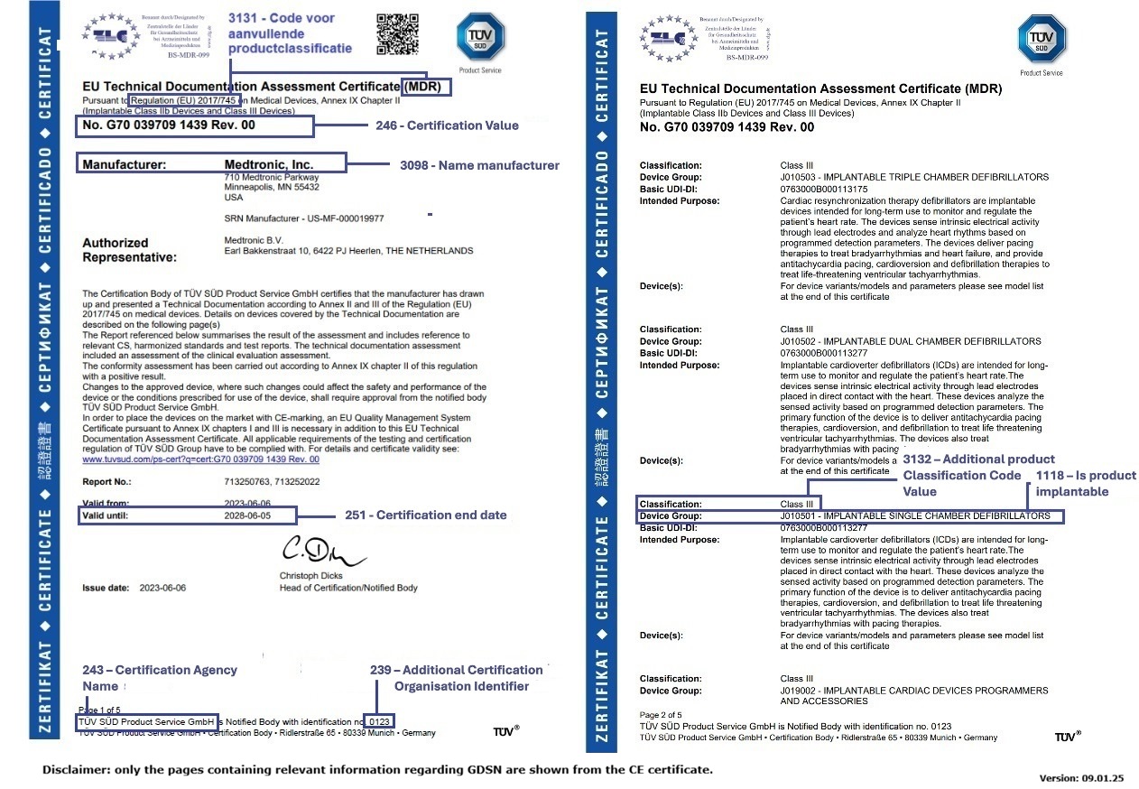 3. GDSN Mapping CE Certficate (English)
