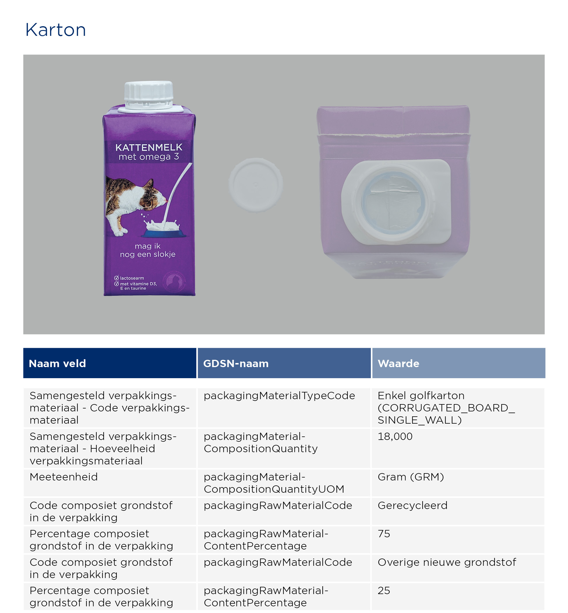 GS1 Opmaakinstructie Verpakkingen Kattenmelk Staand2 (2)
