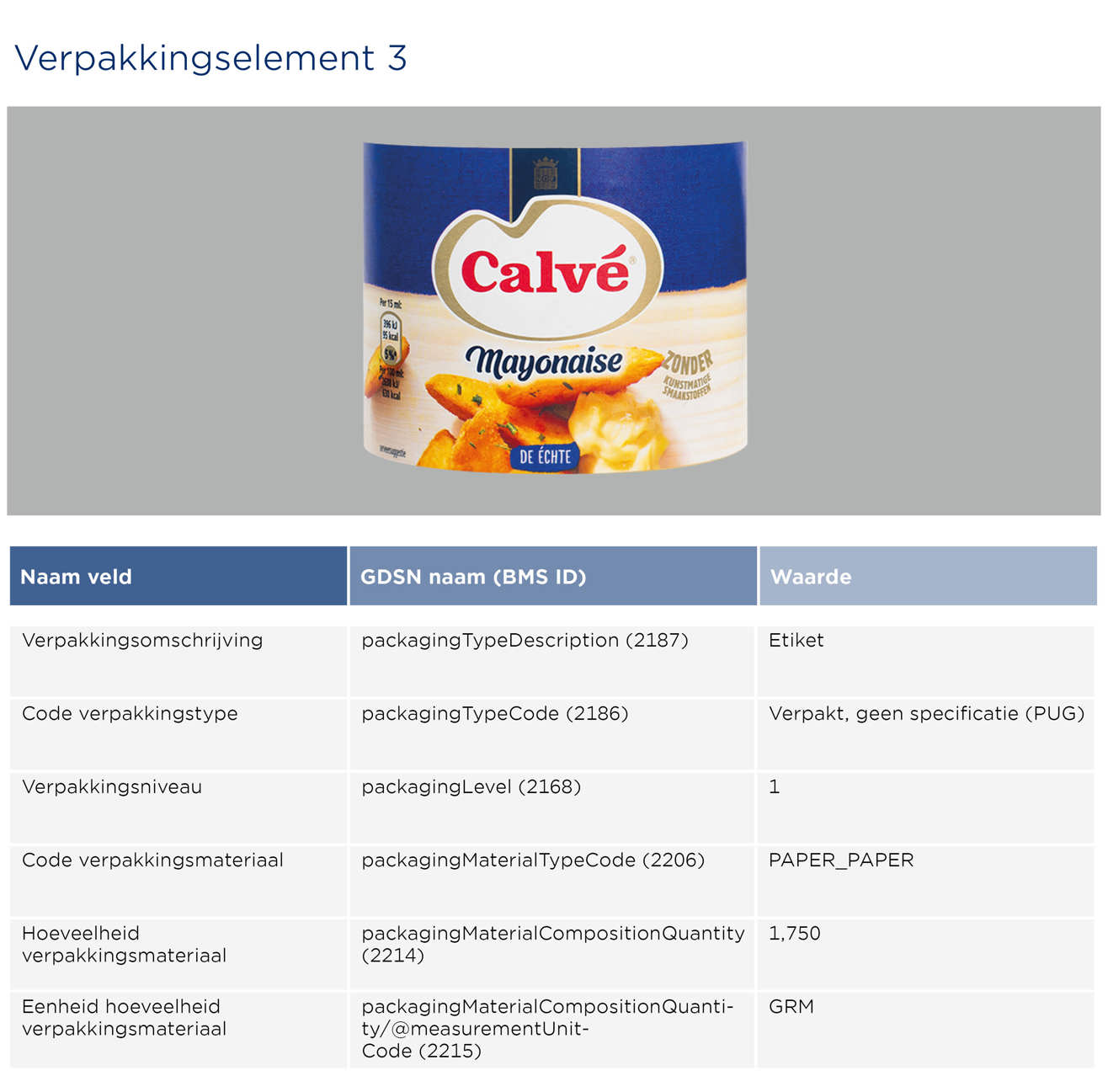 Pot mayonaise invoeren - GS1 Opmaakinstructie Verpakkingen Calve 2026 NL3