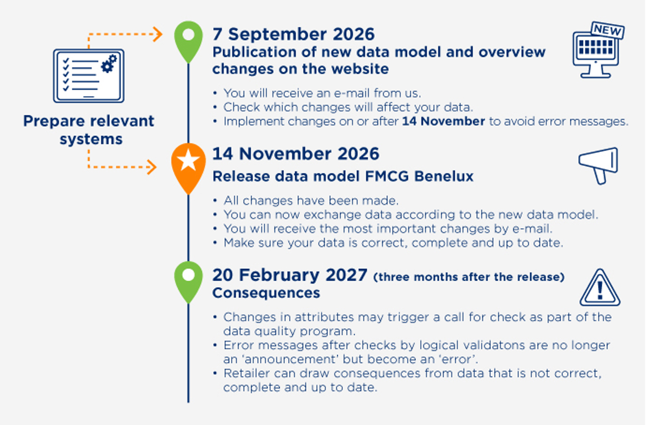 Current release information - Release information
