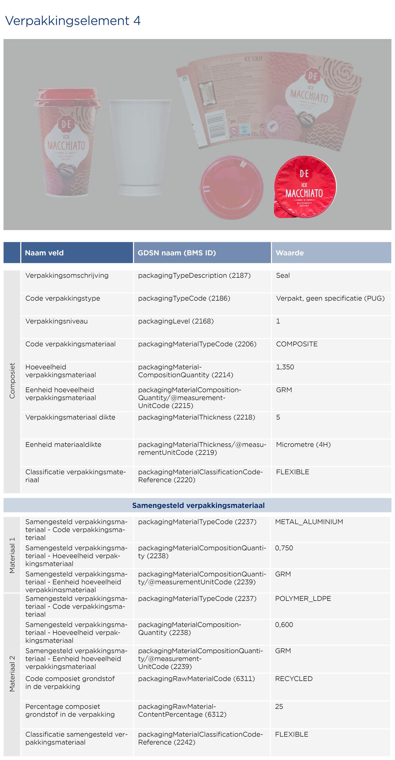 Single Use Plastic beker invoeren - GS1 Opmaakinstructie Verpakkingen Macchiato 2026 NL5