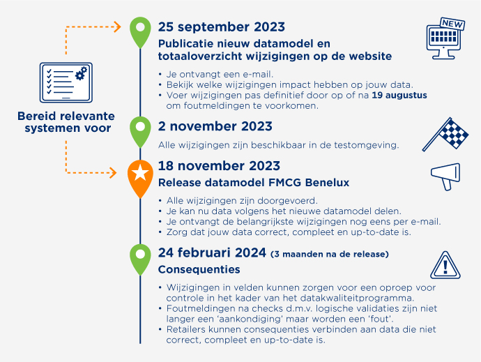 Afbeelding Tijdlijnrelease Datasource NL (5)