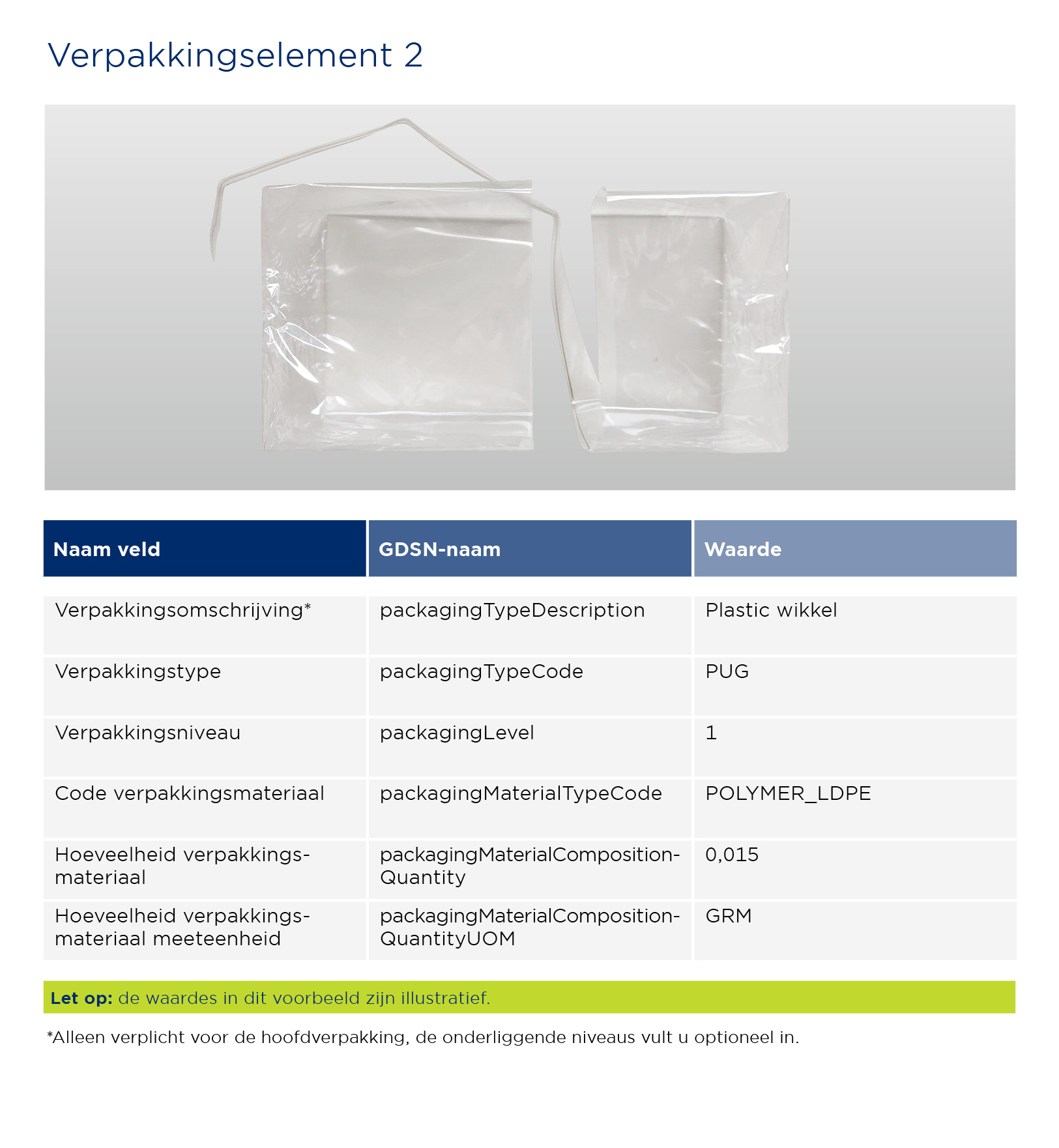 Verpakkingselement 2 - thee