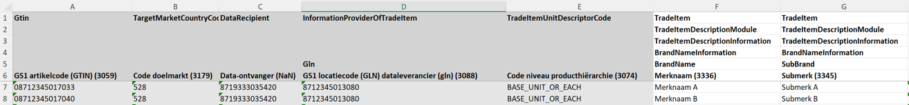 Nieuw: hulp bij het invoeren van merknamen in GS1 Data Source - Merknaam 6