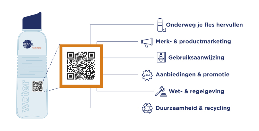 GS1 waterfles (private label) GTIN 08721008864389 - Image GS1 Qr Code GS1 Waterfles