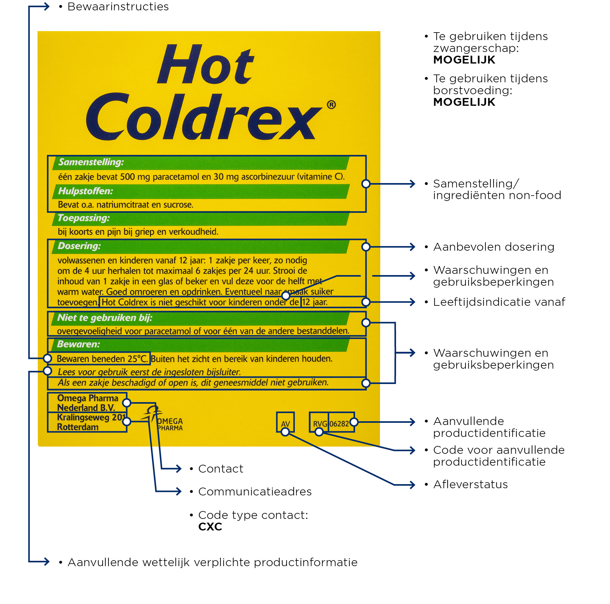 Etiketvelden Zelfzorggeneesmiddel Hotcoldrex ZONDER NUMMERS2